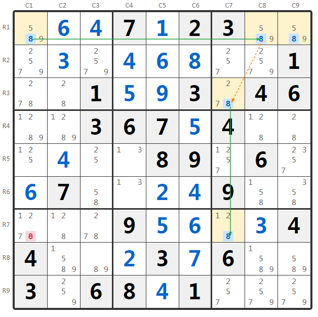 Gruppierter 2-String Kite Beispiel