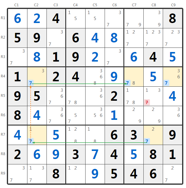 Gruppierter Skyscraper Beispiel