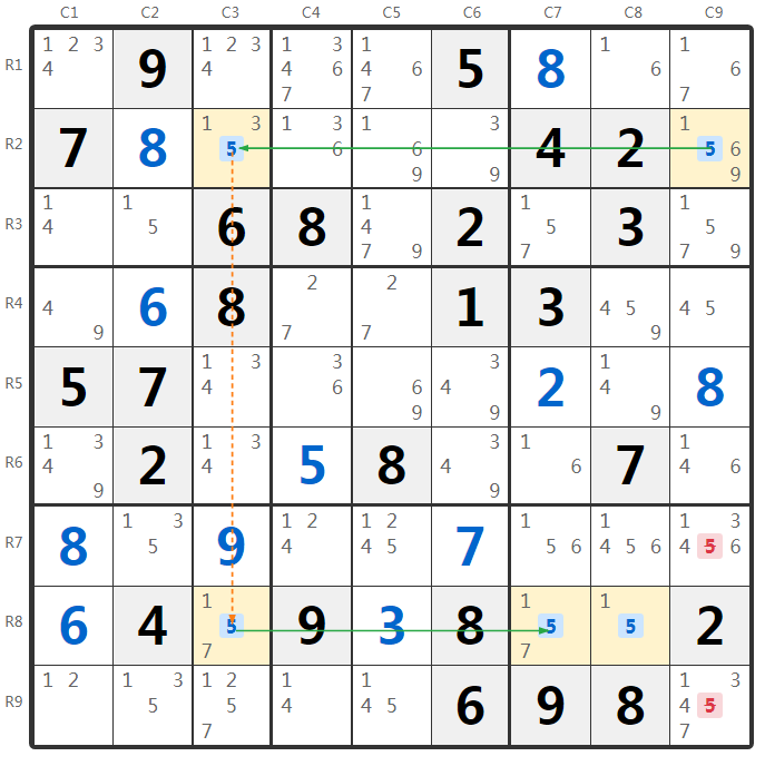 Sudoku Grouped Skyscraper Technik Beispiel