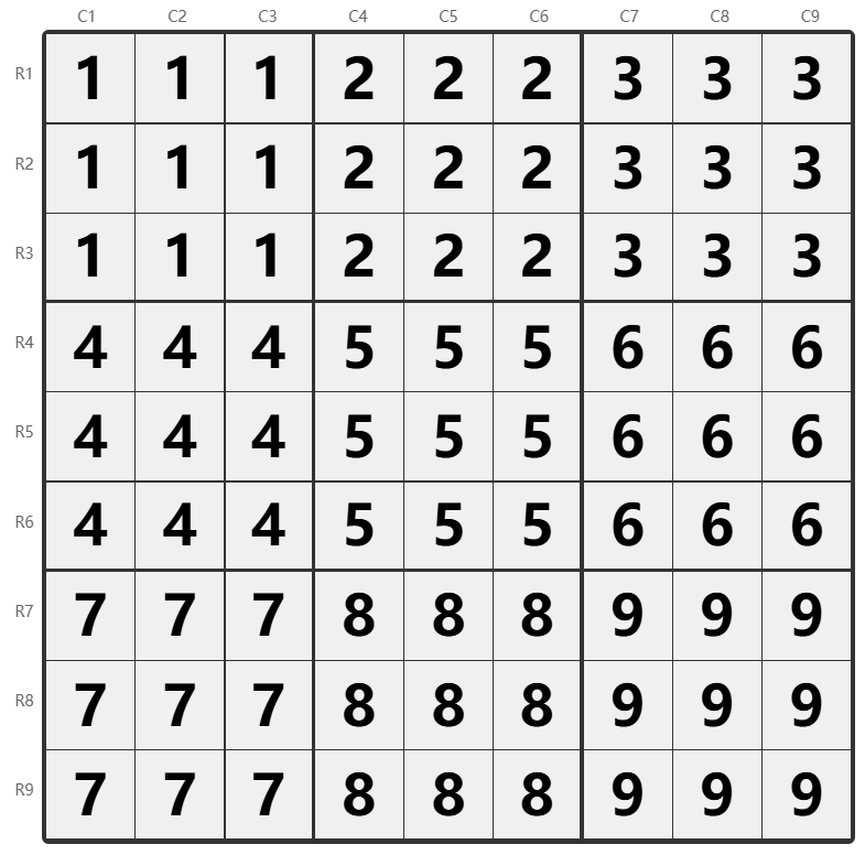 Sudoku Benennungsdiagramm