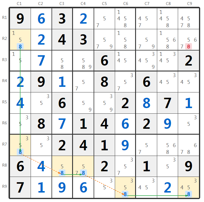 Sudoku 3 Strong Links Beispiel
