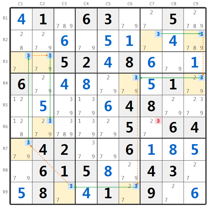 Sudoku 5 Strong Links Beispiel
