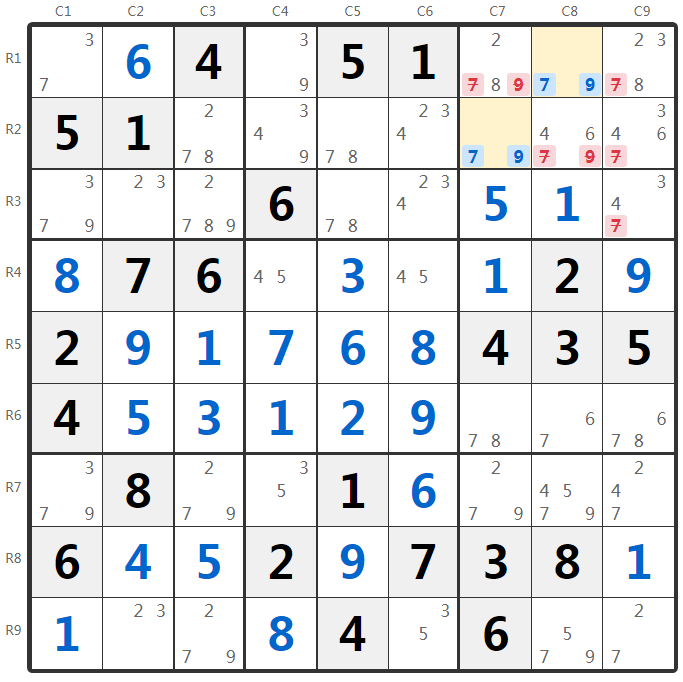 Nackte Paare Beispiel - Box-Analyse