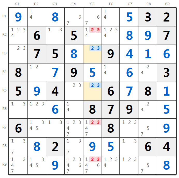 Nackte Paare Beispiel - Spaltenanalyse