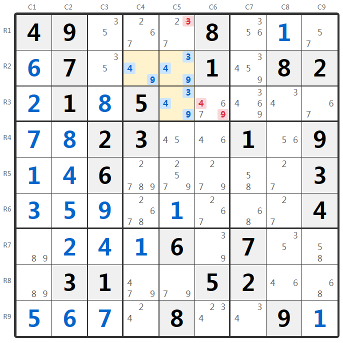 Nackte Dreiergruppen Beispiel - Box-Analyse