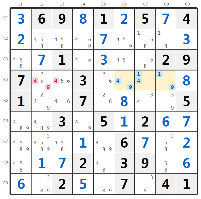 Nackte Dreiergruppen Beispiel - Reihenanalyse